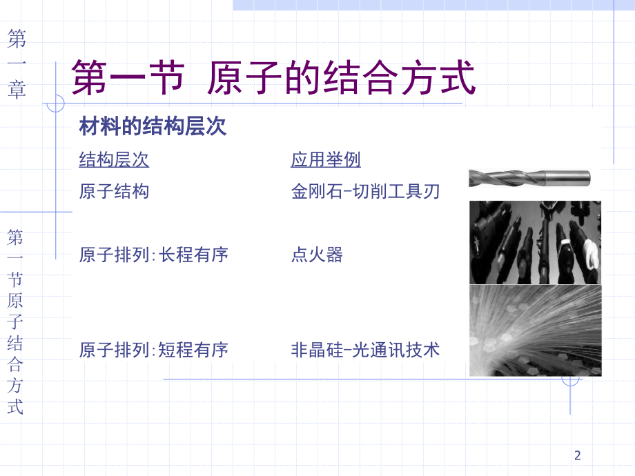 第一章+原子排列.ppt_第2页