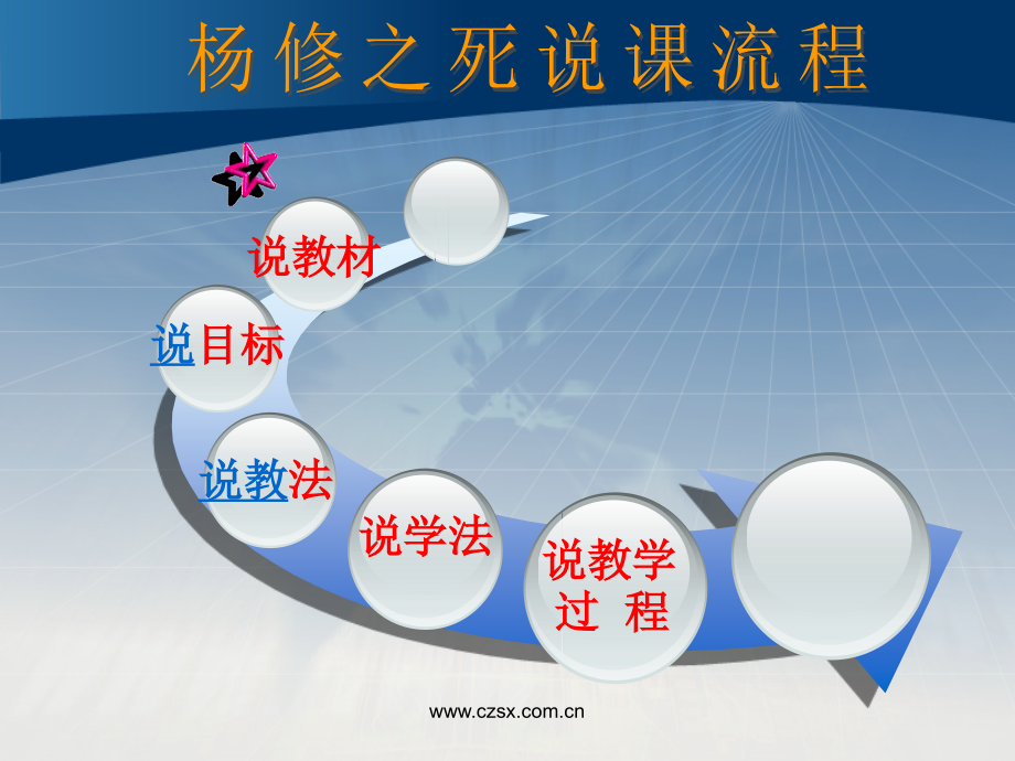 《杨修之死》蔡卫娟说课课件.ppt_第2页