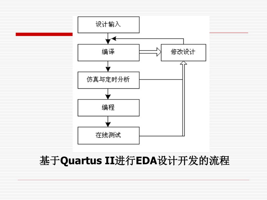 eda设计与应用ppt第3章.ppt_第2页