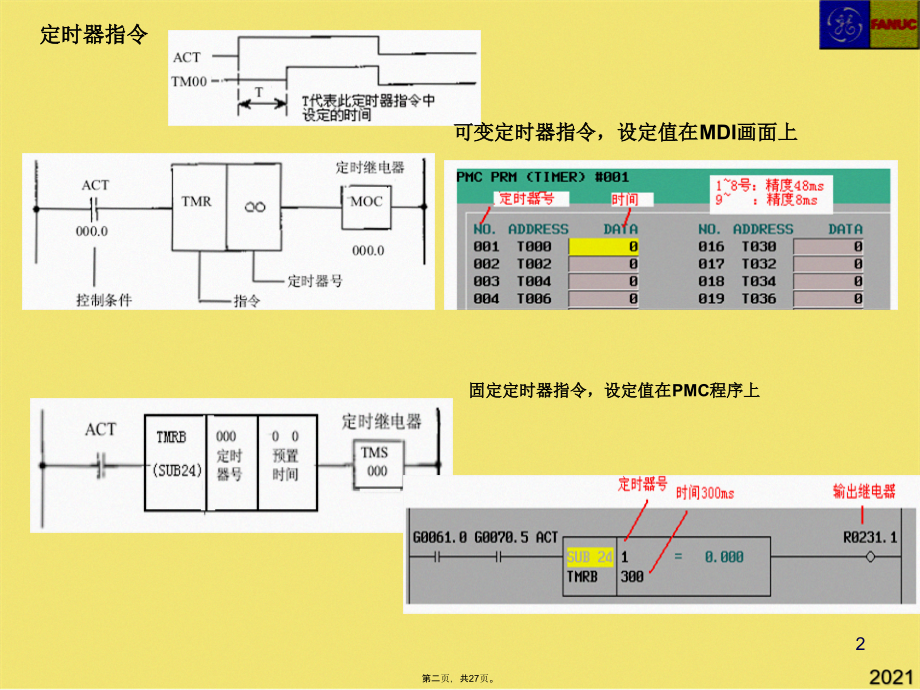 发那科功能指令.pptx_第2页