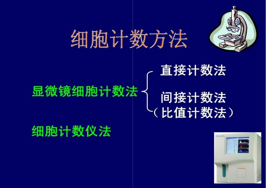 红细胞计数4.ppt_第2页