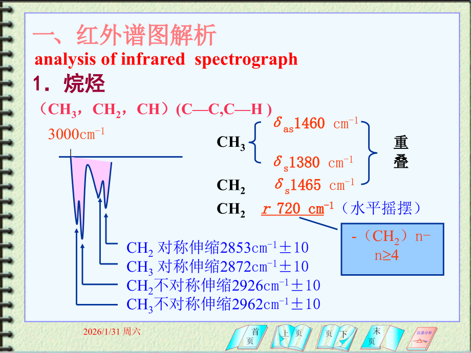 红外谱图解析示例.ppt_第2页