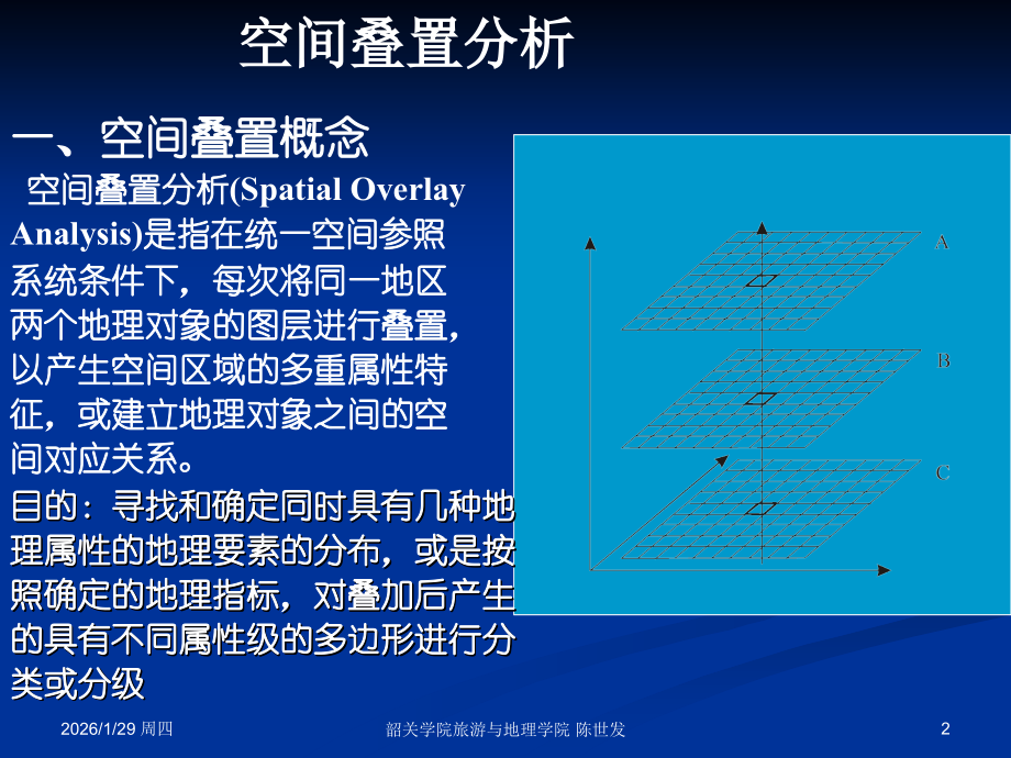第六章 空间分析之叠加分析.ppt_第2页