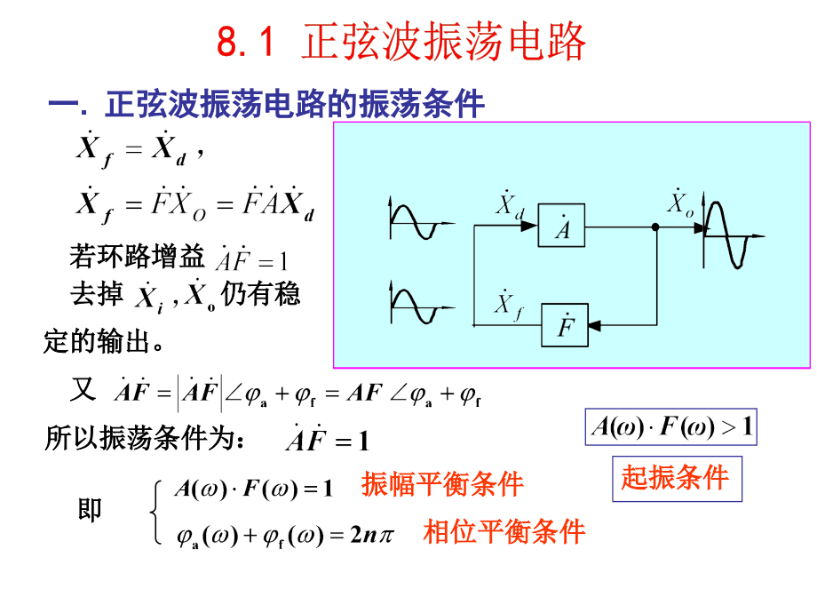 第七章波形产生.ppt_第2页