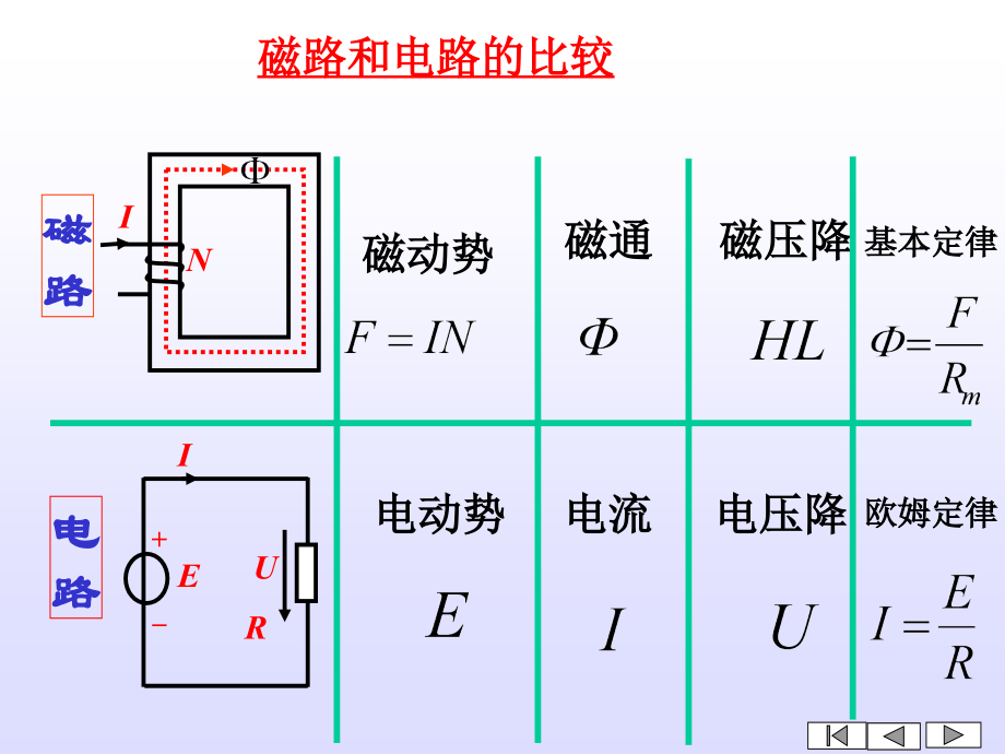 第五章磁路与变压题.ppt_第2页