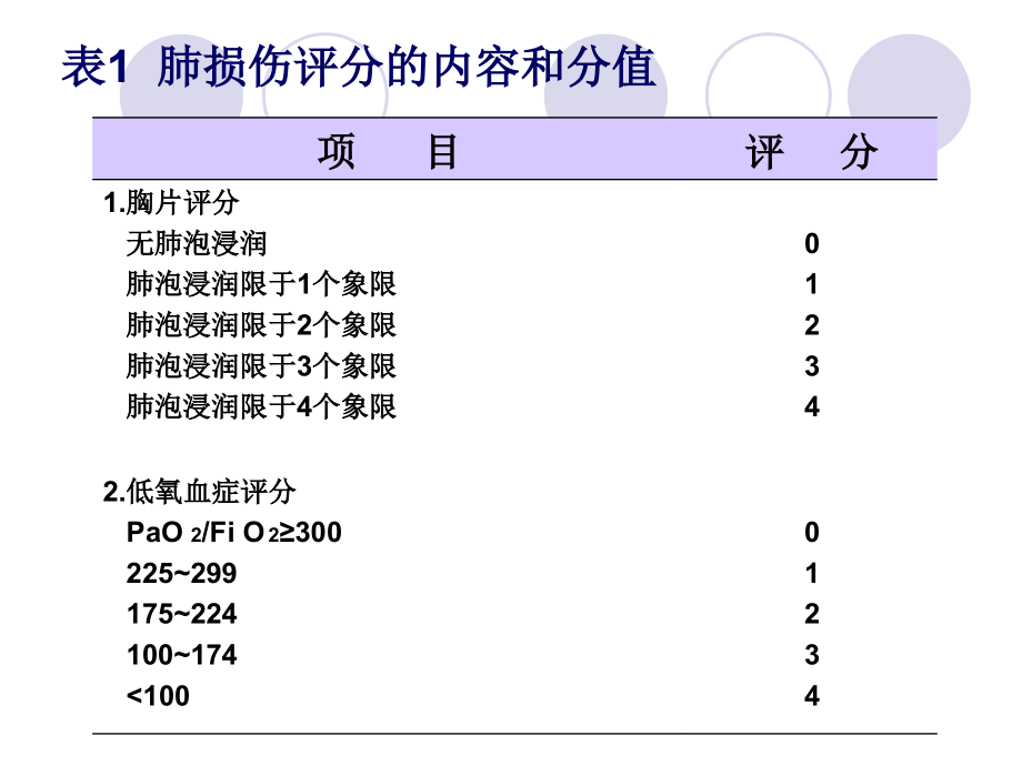 重症评分量表ppt课件.ppt_第2页