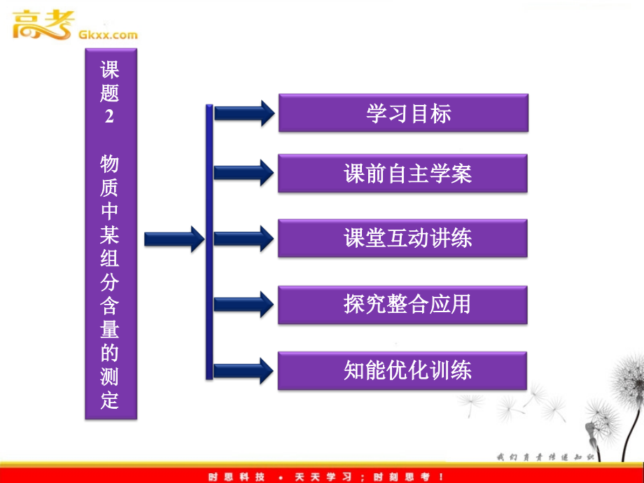 高中化学-《课题2-物质中某组分含量的测定》课件-鲁科版选修6.ppt_第1页
