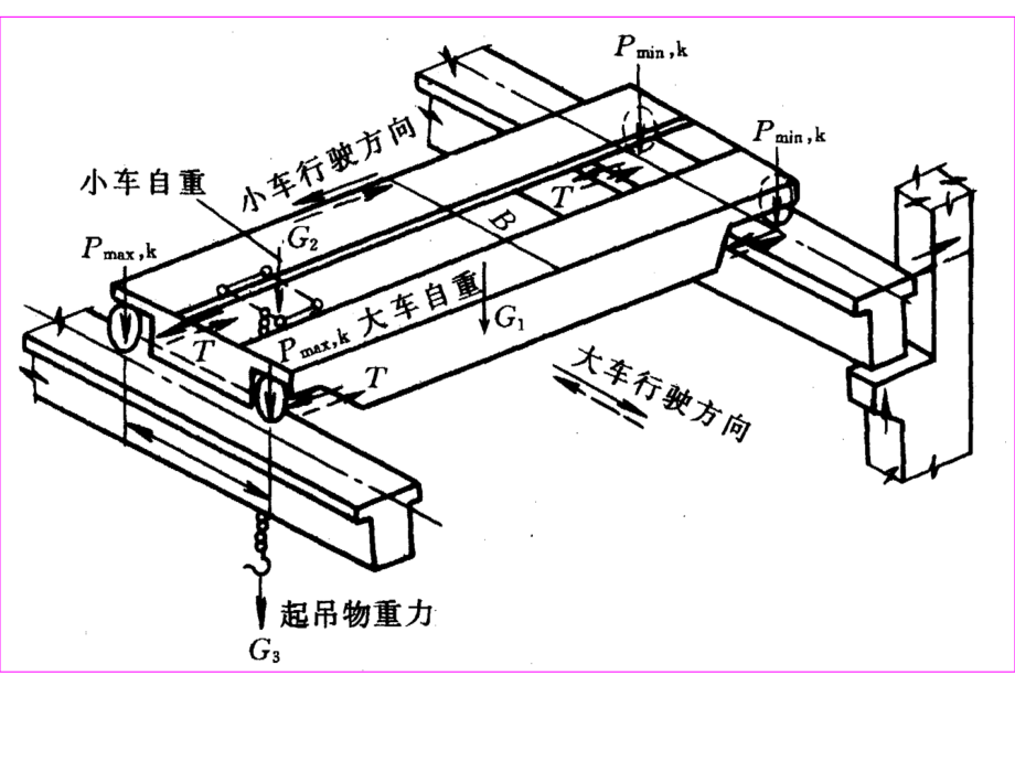 第七章 钢筋混凝土受扭构件(修).ppt_第2页