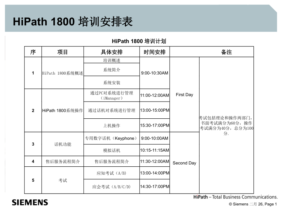 HiPath_1800说明书.ppt_第1页