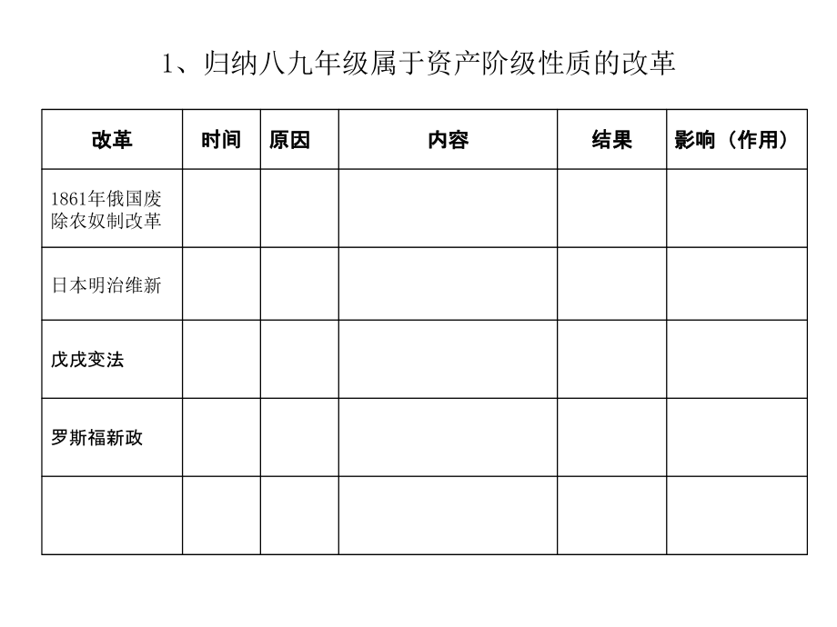 专题一、改革类.ppt_第2页