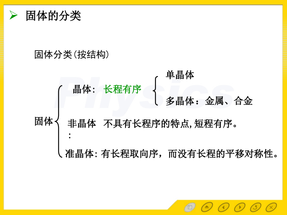 固体物理——期末复习.ppt_第2页