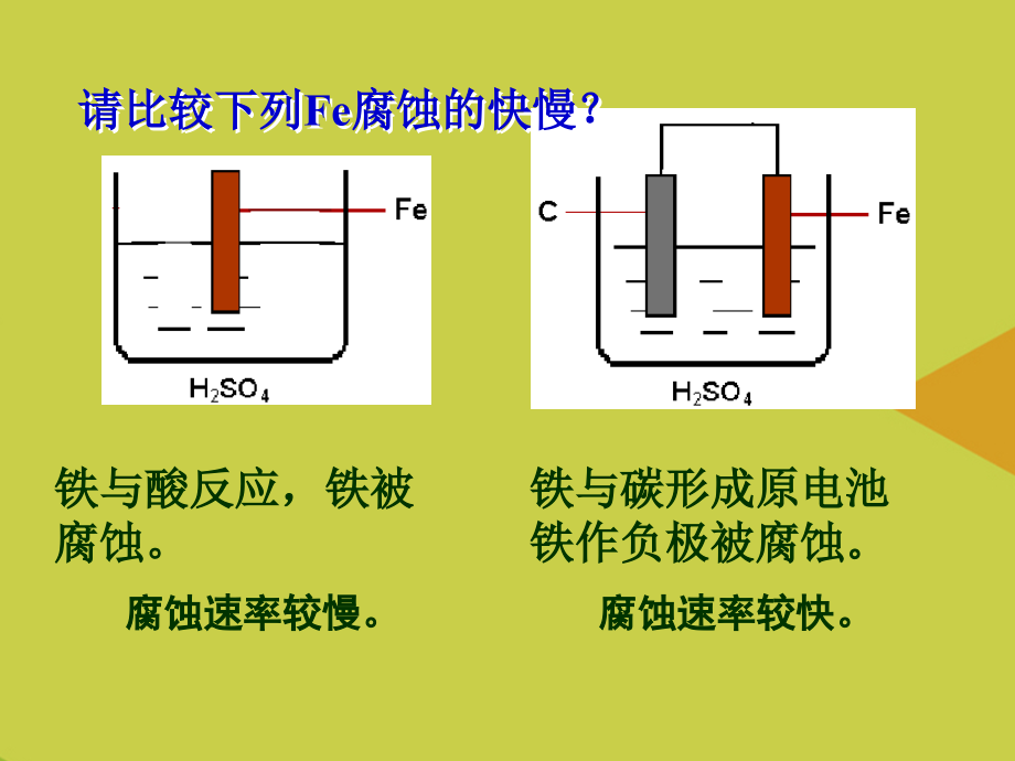 金属的电化学腐蚀推选.ppt_第2页