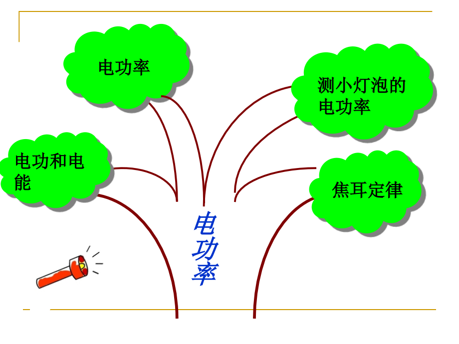 第十八章电功率复习.ppt_第2页