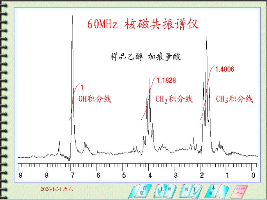 第四章核磁共振氢谱和碳谱.ppt_第2页