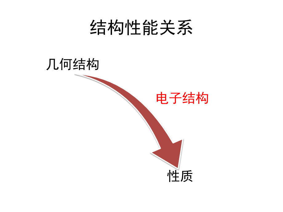 第二课-分子轨道理论.ppt_第2页
