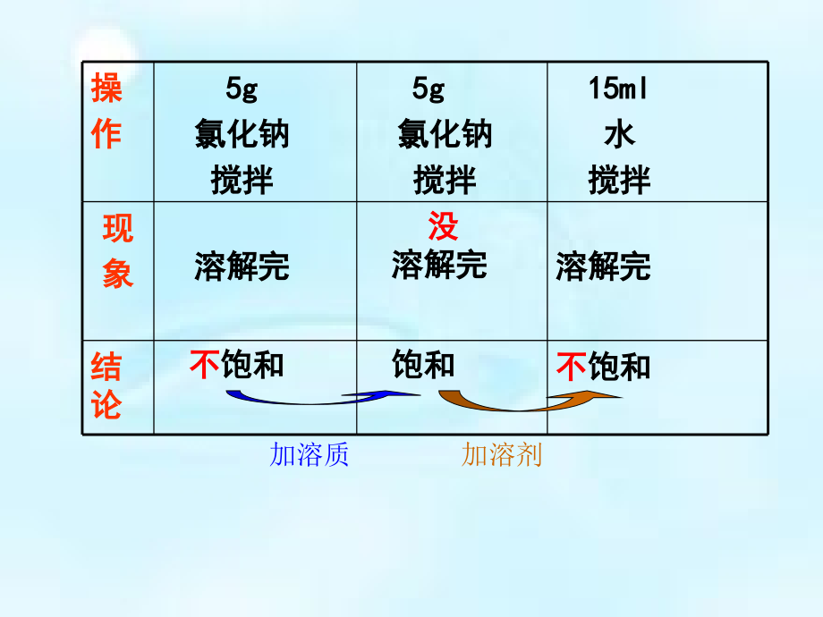 冉中华的材料.pptx_第2页