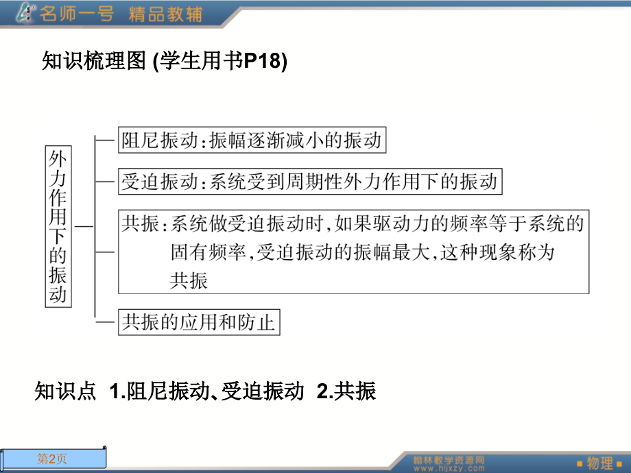 十一章外力作用下的振动.ppt_第2页