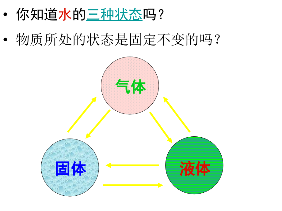 熔化与凝固.ppt_第1页