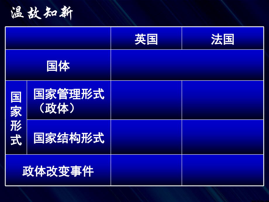 4-英法两国政体的异同.ppt_第2页
