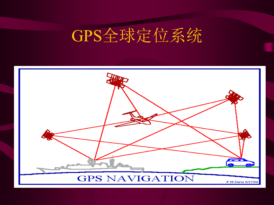 GPS早知道.ppt_第1页