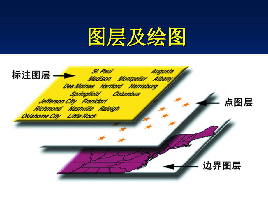 Mapinfo图层及绘图.ppt_第1页