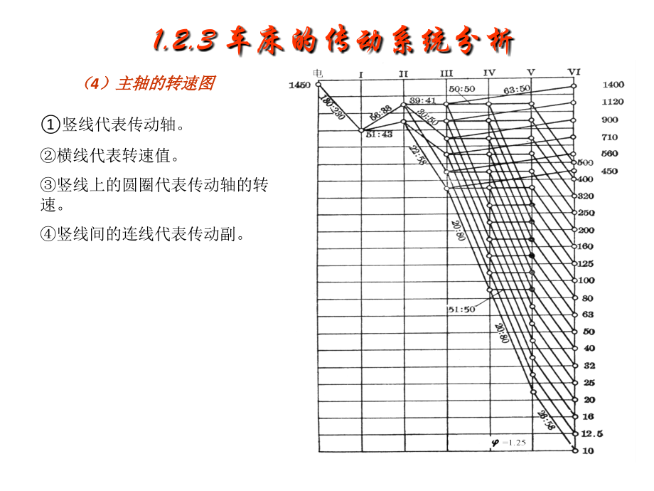 机械制造工程学重点.pptx_第2页