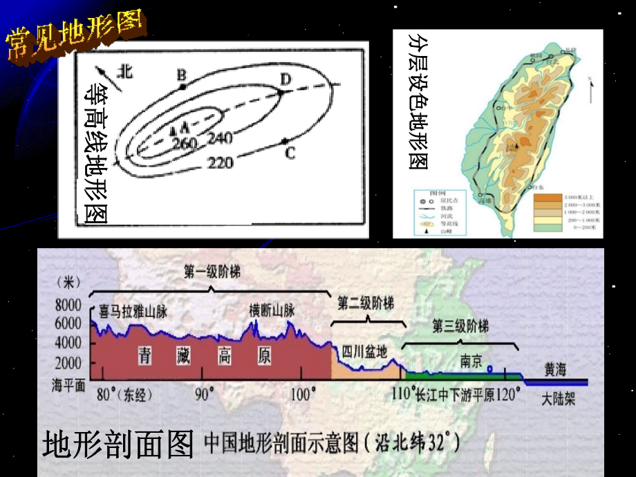 第三节地图.ppt_第2页