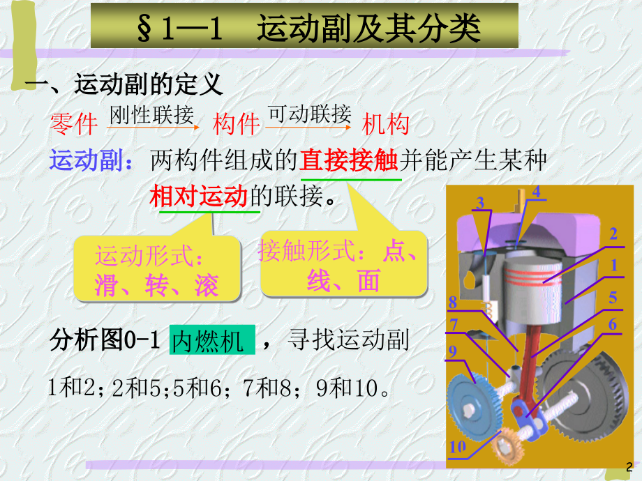 第一章平面机构的自由度和速度分析.ppt_第2页