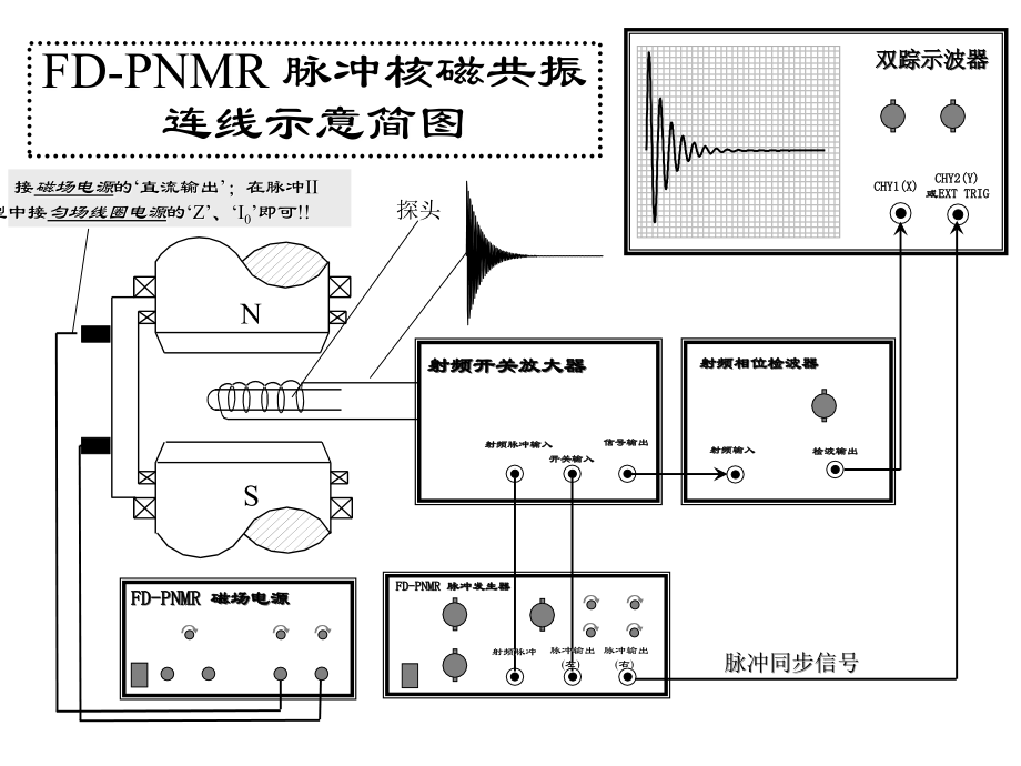 核磁脉冲-序列.ppt_第1页