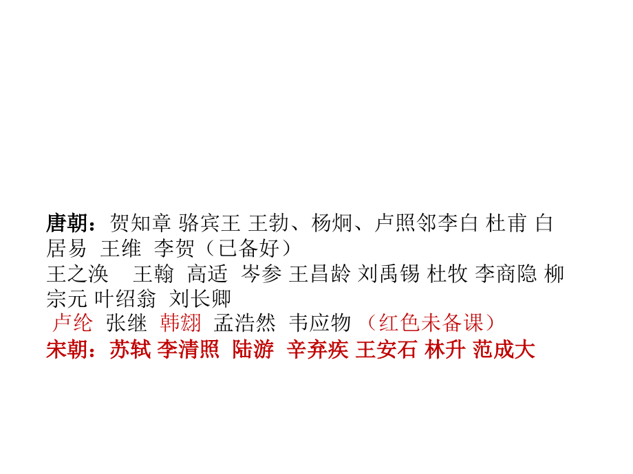 唐宋著名诗人词人简介和名句集锦.ppt_第1页