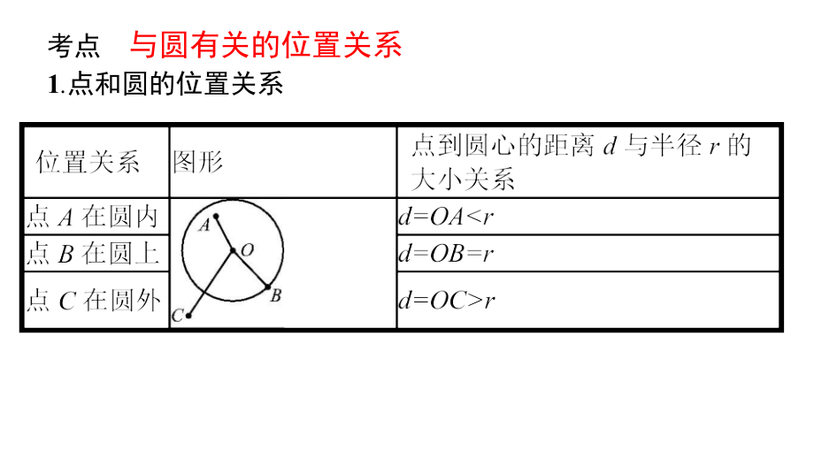 与圆有关的位置关系(复习).ppt_第2页
