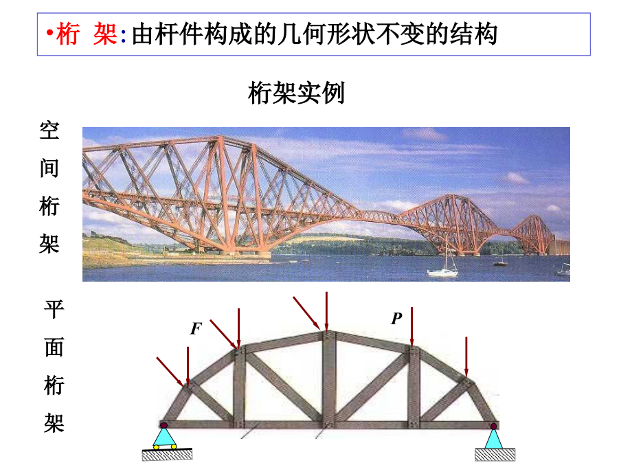 静力学应用问题1—桁架(10.2).ppt_第2页