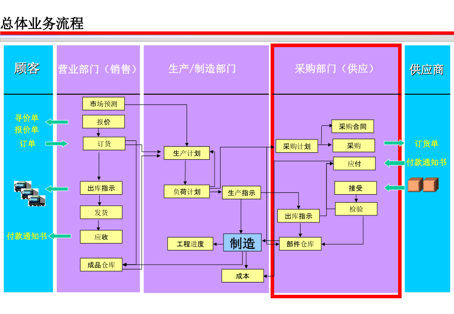 某著名物流公司的物流和供应链解决方案.ppt_第1页
