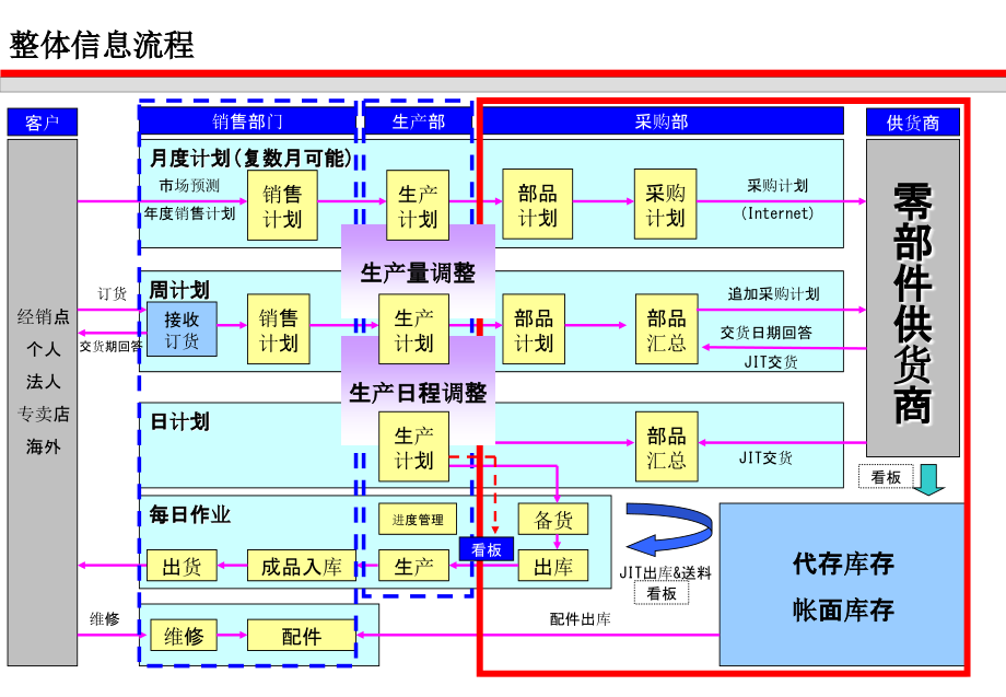 某著名物流公司的物流和供应链解决方案.ppt_第2页