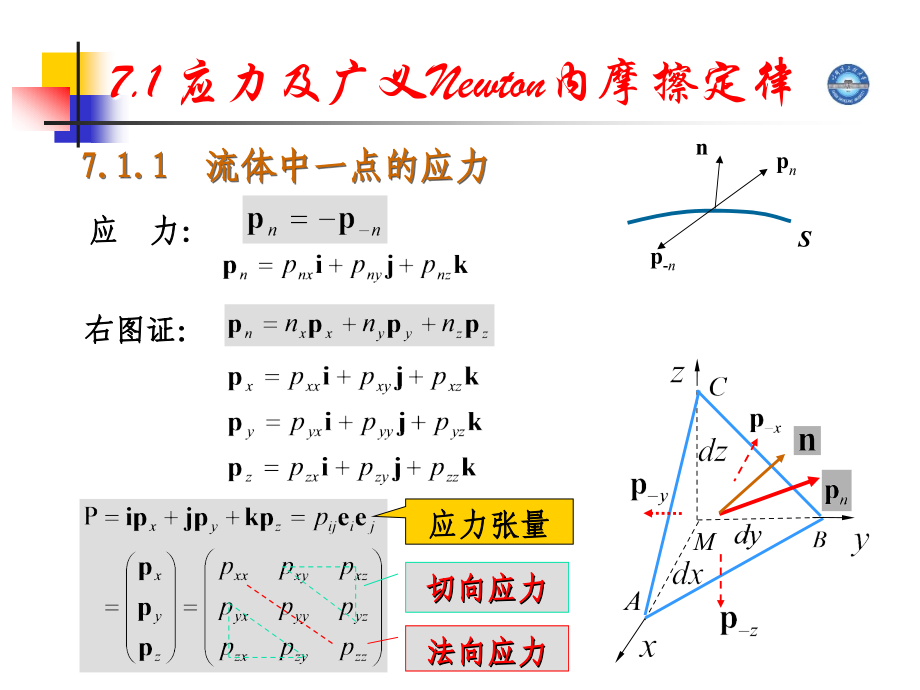 粘性流体力学1.ppt_第2页