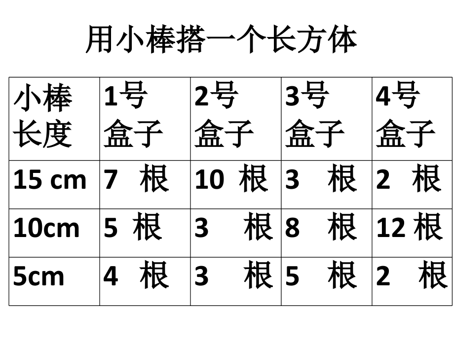 长方体和正方体的认识.pptx_第2页