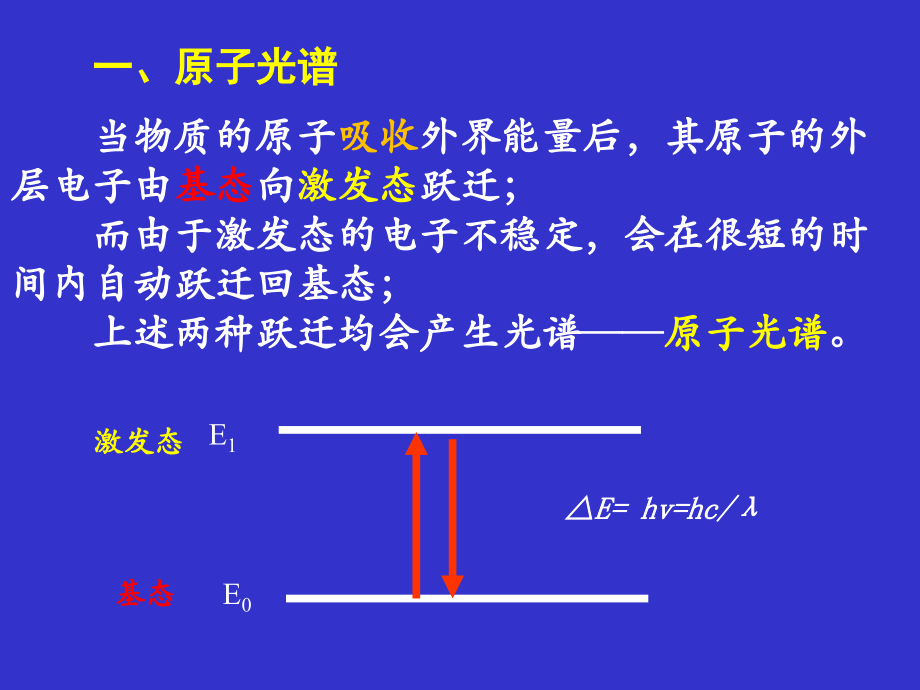 第二章原子发射光谱[1].ppt_第2页