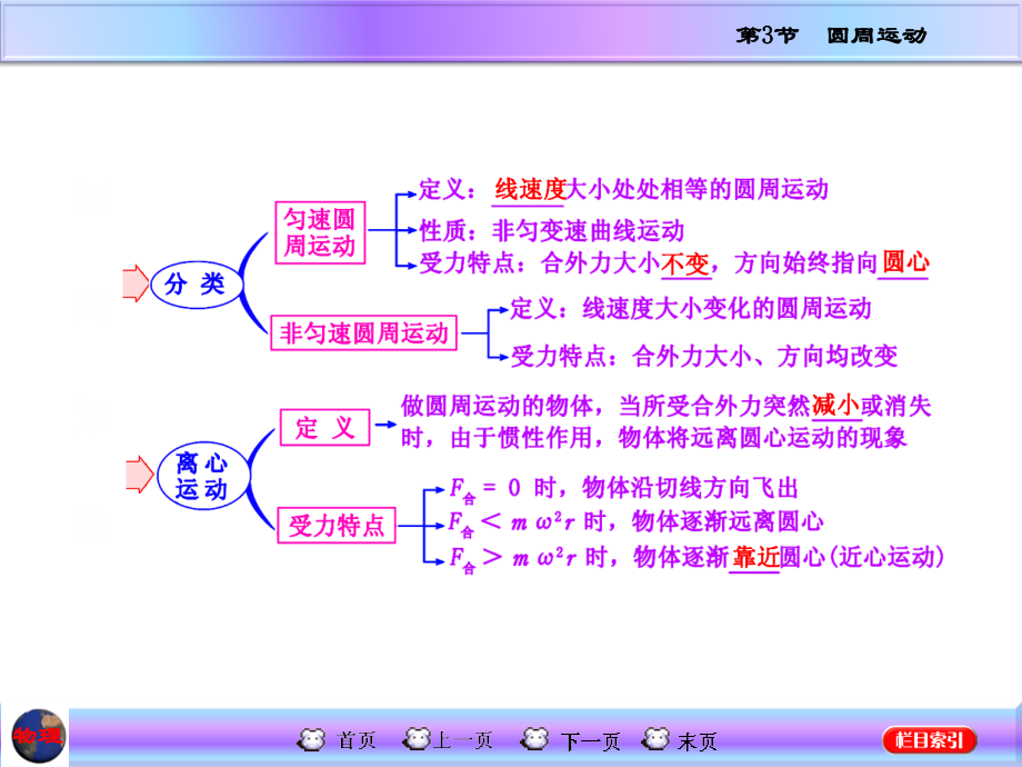 高三物理一轮复习课件--圆周运动.ppt_第2页