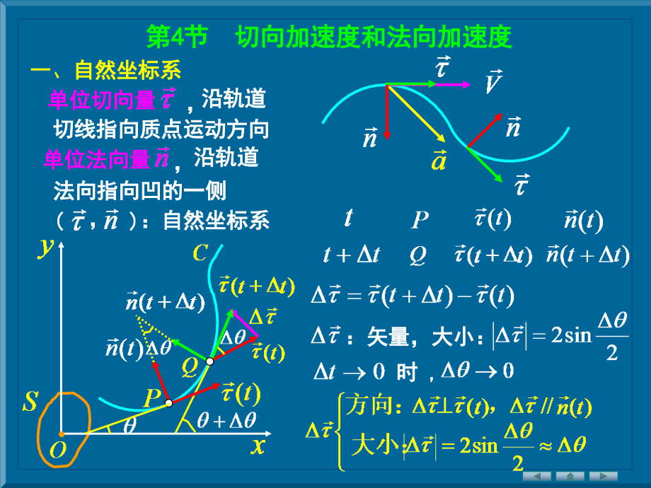 切向加速度和法向加速度.ppt_第1页