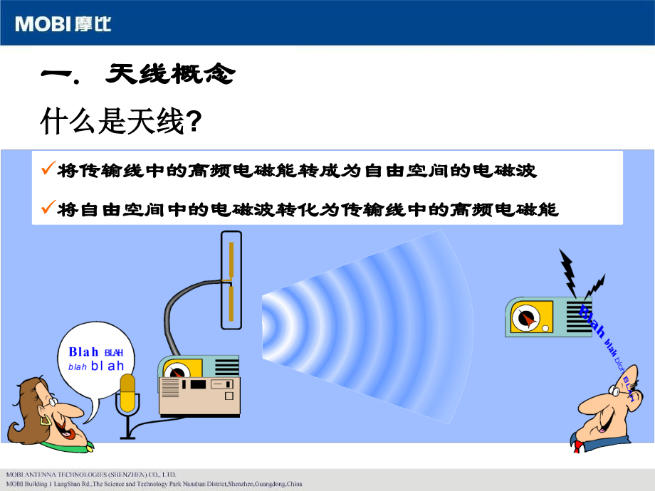 基站天线基础理论.pptx_第2页