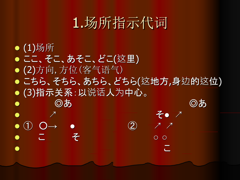 大家的日语 第3课.ppt_第2页