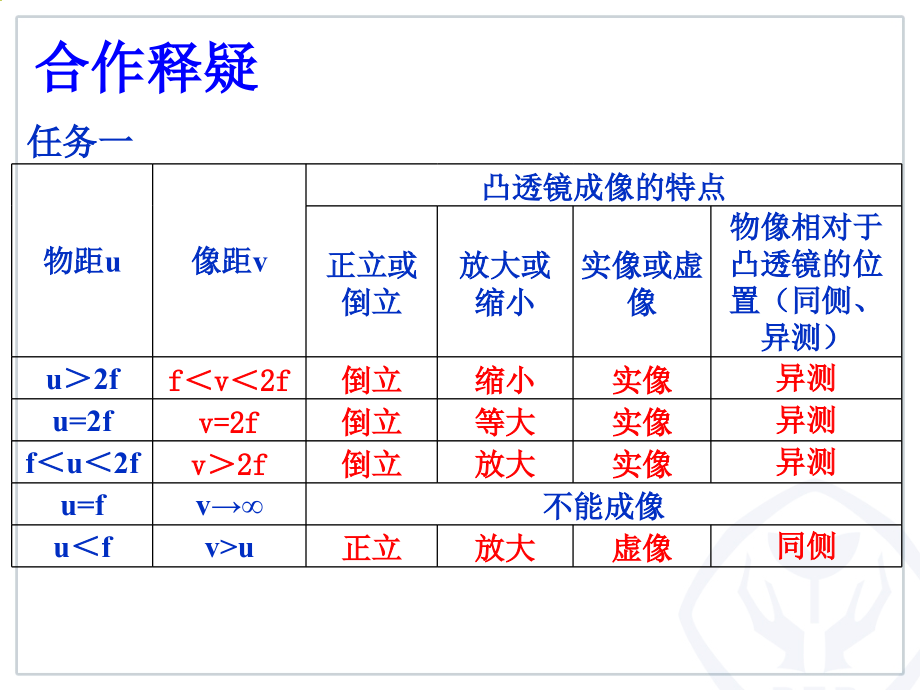 第三节生活中的透镜.ppt_第2页