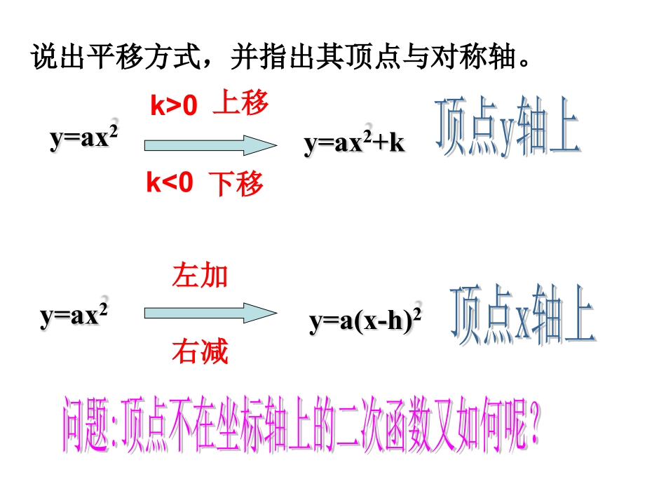 二次函数y=a(x-h)2+k的图象和性质.ppt_第2页