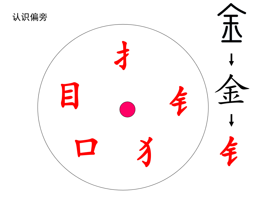 苏教版二上《识字4》.ppt_第2页