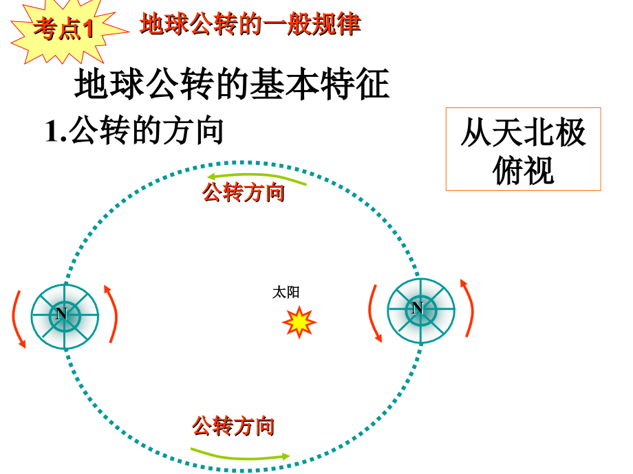 第三节地球公转的地理意义-(2).ppt_第2页