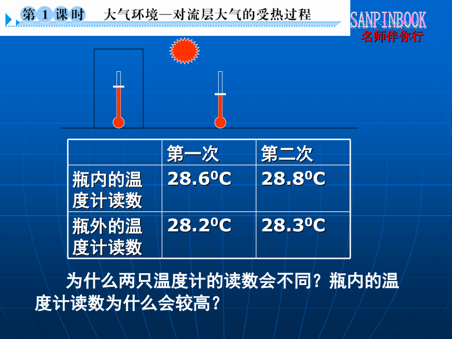 第1课时大气环境——对流层大气的受热过程.ppt_第1页