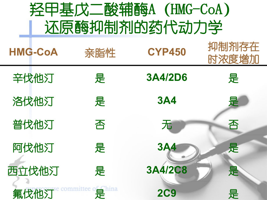 羟甲基戊二酸辅酶A(HMG-CoA).ppt_第1页