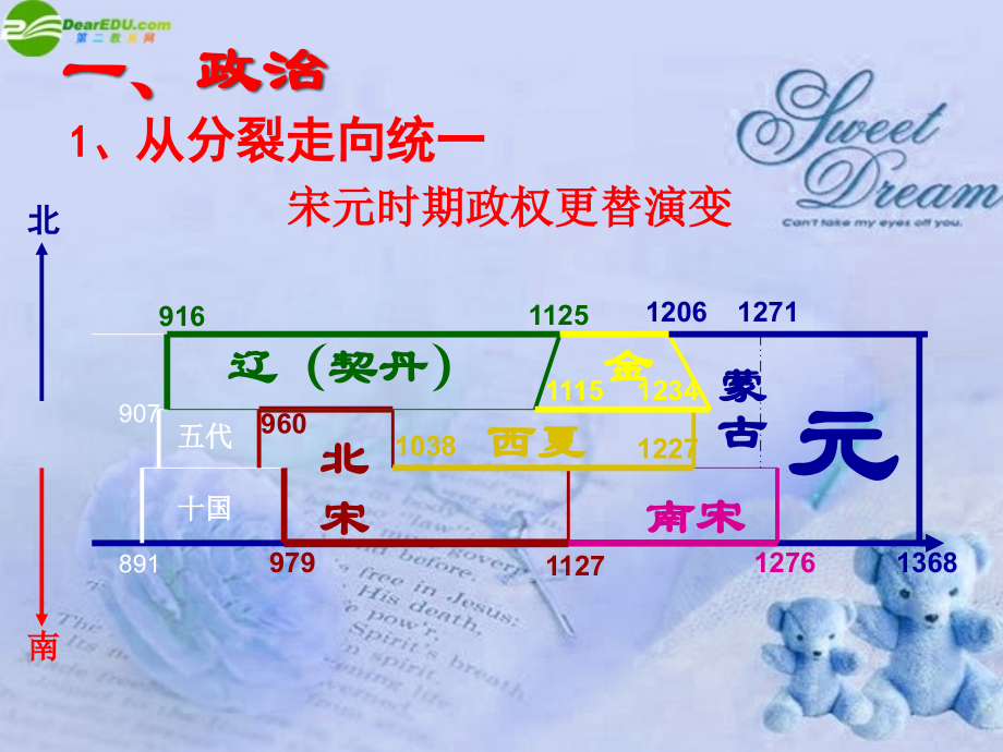 七年级历史上册 经济重心的南移和民族关系的发展课件 人教新课标版.ppt_第2页