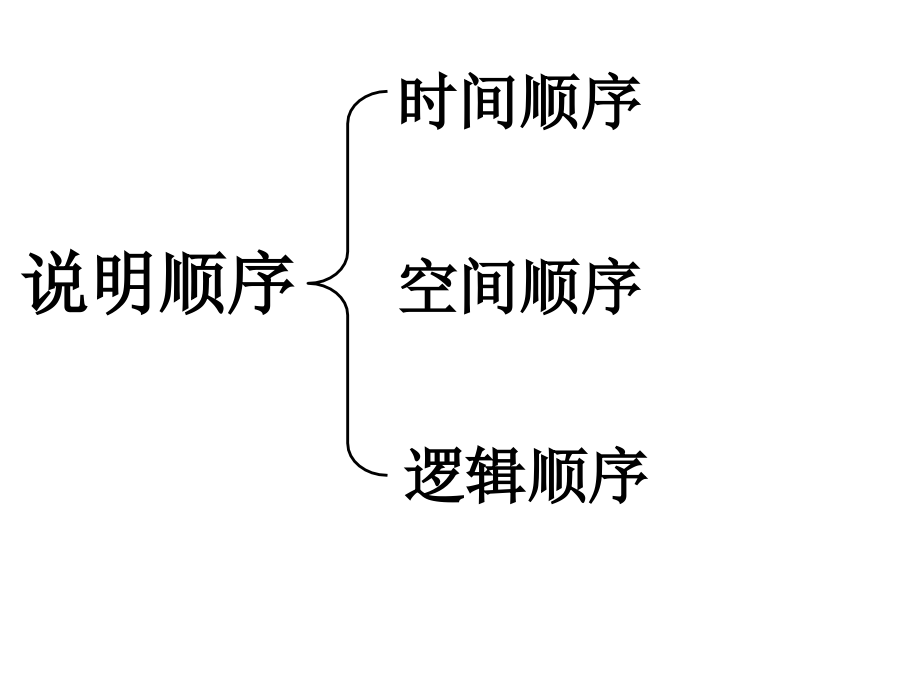 一苏州园林.ppt_第2页