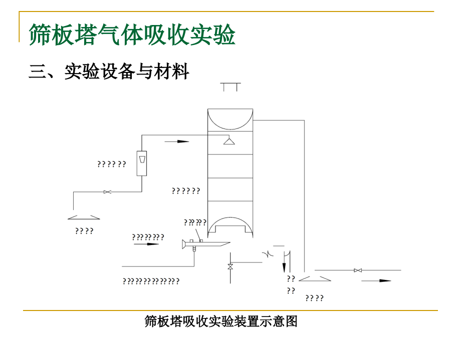 筛板塔气体吸收实验.ppt_第2页